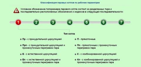 Назначение котлов
