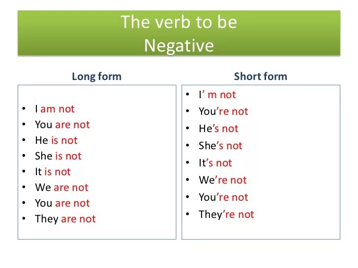 Verb t. Short forms в английском. Negative form of the verb to be. To be negative. Verb to be short form.