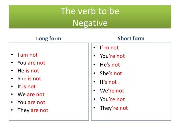 Write the short forms. Verb to be short form. To be краткая форма. Короткие формы глагола to be. Short forms в английском.