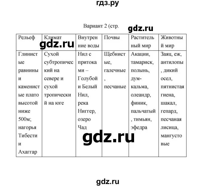 Тест по теме кожа вариант 2