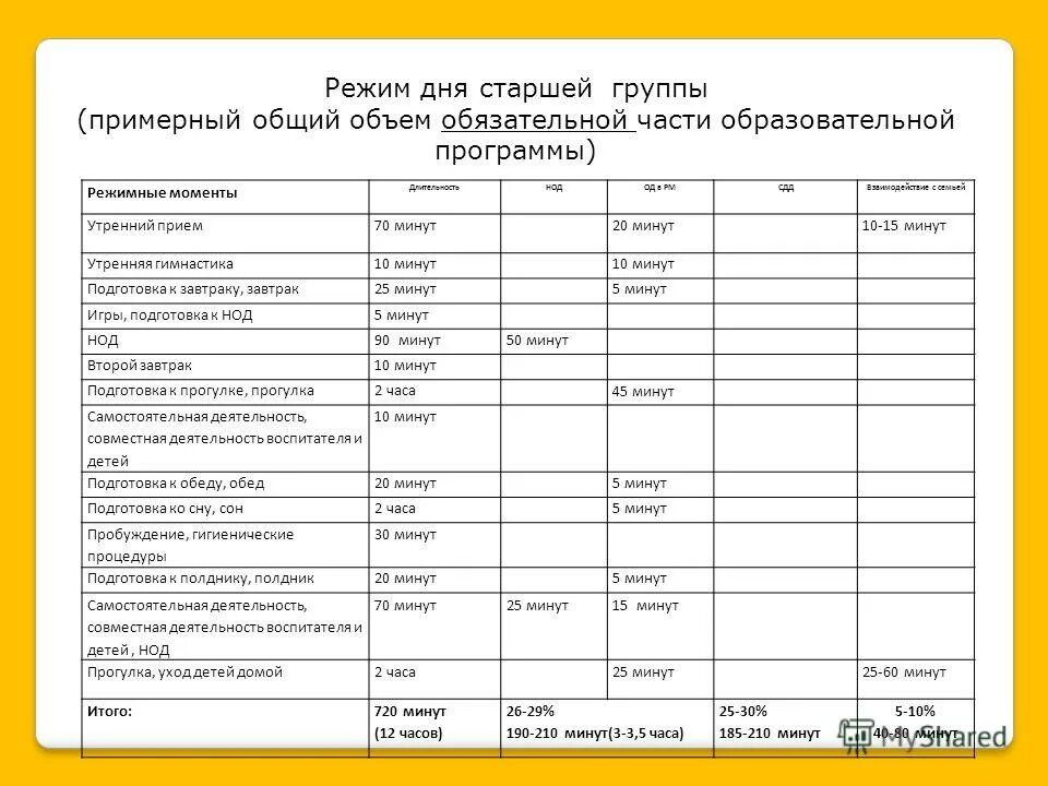 Контроль доу режим дня. Режим дня в детском саду в старшей группе. Режим дня в старшей подготовительной группе. Режим дня в доу для детей. Схема режимных моментов в доу.