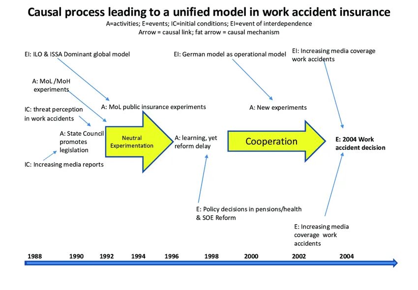 Как работает javascript. Специалисты it-сферы. Causal. Causal ordering:. Javascript work.