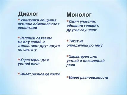 Диалог это какая речь