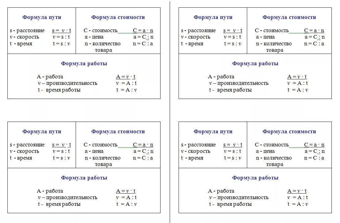 Формулы второго класса. Формулы по математике для начальной школы 4 класс. Формулы по математике 4 класс шпаргалка. Основные формулы математики 4 класс. Основные формулы по математике 4 класс.