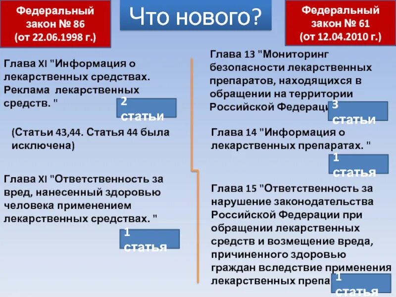 Нормативно правовая база го и чс. Фз 346 ростовской области. Федеральный закон. Фз о защите населения и территорий от чрезвычайных ситуаций. Законодательстве о запрете курения.