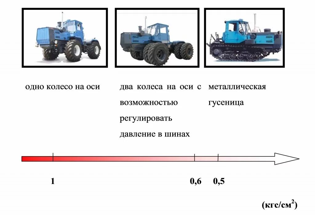 Удельное давление колеса трактора МТЗ 82 на грунт. Удельное давление на грунт гусеничного и колесного трактора. Давление на грунт колесного трактора. Удельное давление на грунт трактора. Какое давление на почву оказывает гусеничный