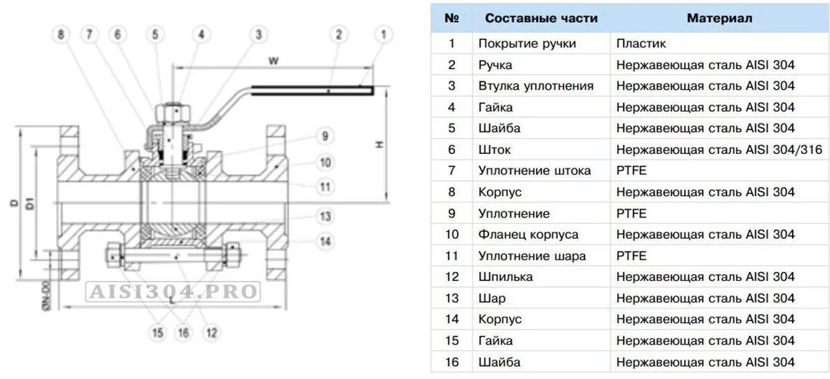 Ptfe уплотнение шарового крана