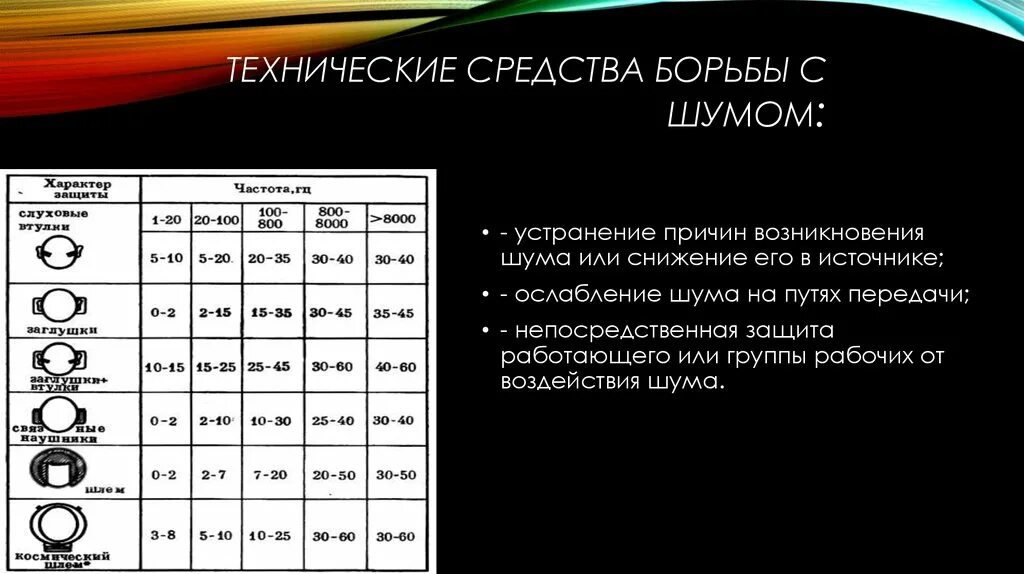 Борьба с помехами. Методы борьбы с шумом. Способы борьбы с производственным шумом. Способы борьбы с шумом ОБЖ. Технические средства в борьбе.