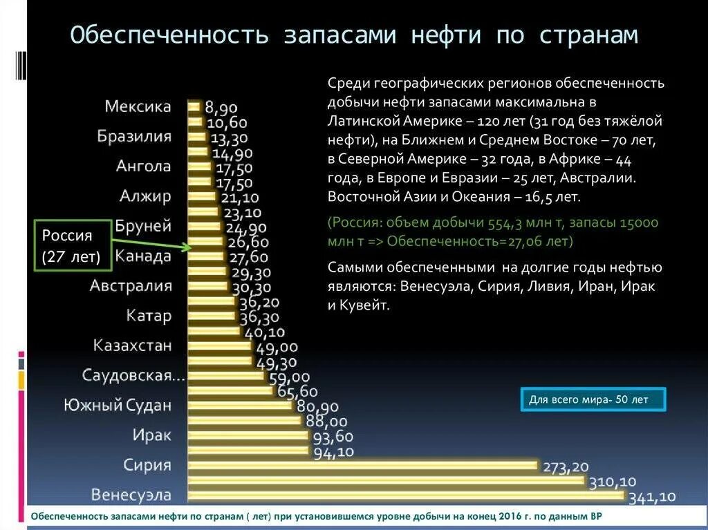 Соотношение между величиной запасов и размерами добычи