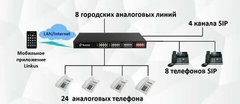 Аналоговый телефон подключение