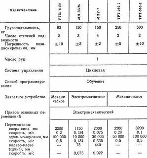 Таблица 34