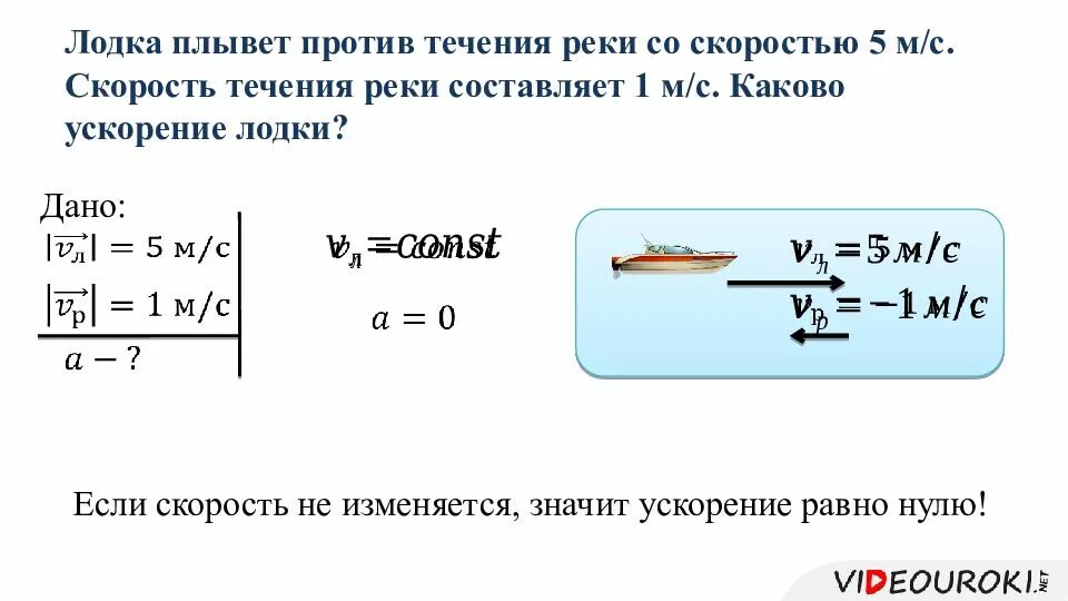 Управление ускорителями. Управление ускорителями
