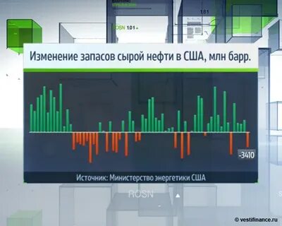 Сколько запасов нефти в венесуэле