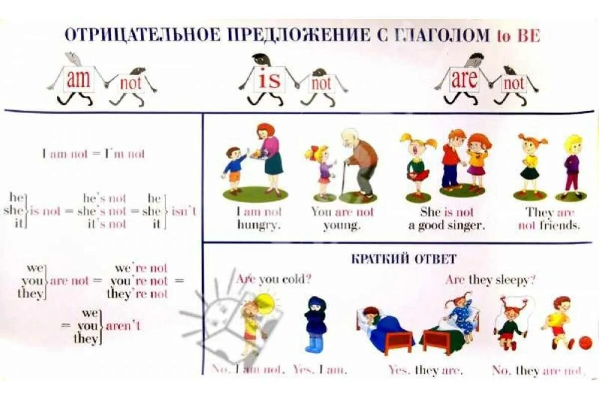 Английская грамматика в картинках. Глаголы в английском языке начальная школа. Английский грамматика с нуля для начинающих. Граммы на английском.