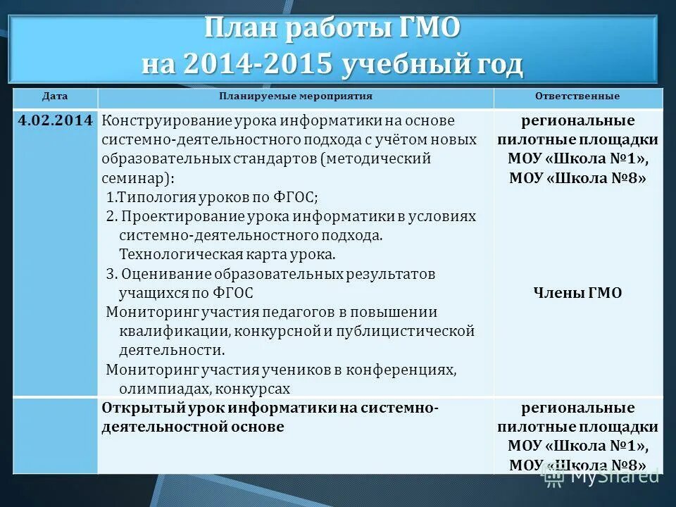 Обязательные предметные области и основные задачи их реализации. Стандарты методической работы. Методическая служба в школе. Стандарты методической работы. Стандарты методической работы.