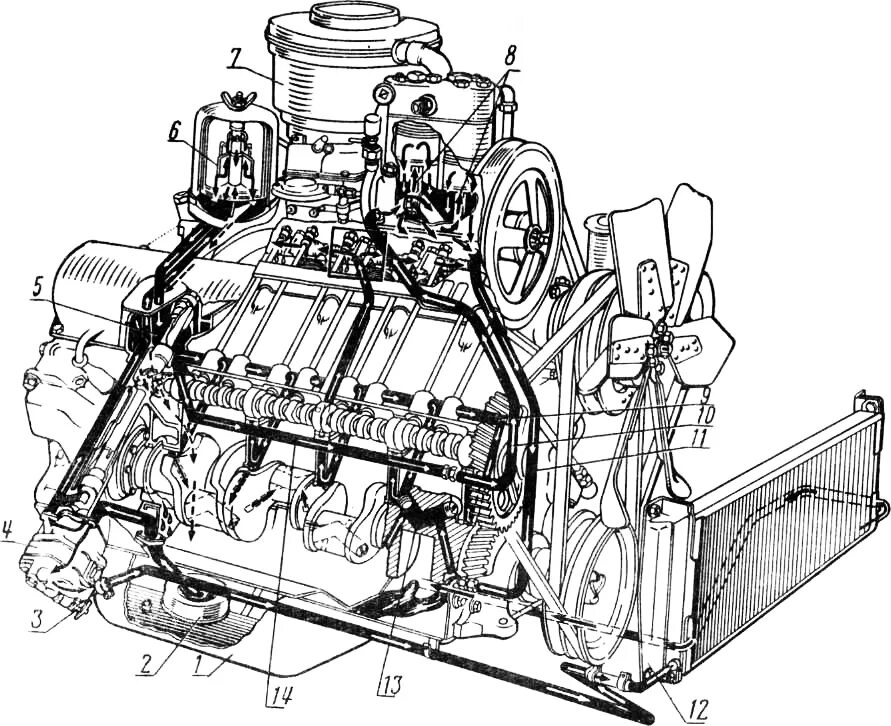 Масло двигатель зил 131. Смазочная система двигателя ЗИЛ 131. Масляная система двигателя ЗИЛ 131. Система смазки двигателя ЗИЛ 131. Система смазки двигателя ЗИЛ 131 схема.