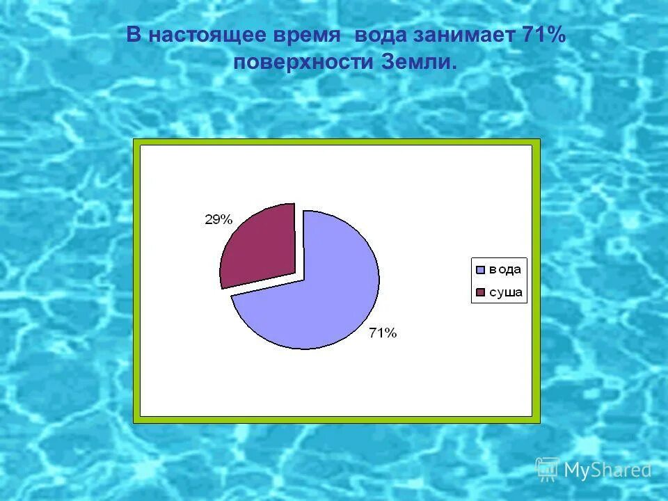 водыды мирового акиана занимают. поверхность земли покрыта водой на. соотношение суши и воды на земле. сколько покрыта поверхности. вода и суша на земле.