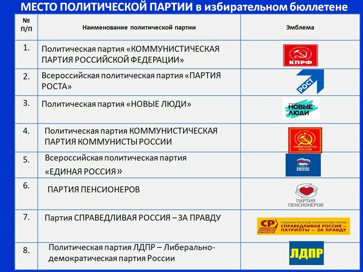 Политические партии России. Бюллетень партий на выборах 2021. Политические партии выборы Госдумы. Политические партии выборы 2021. Какие есть партии в россии 2024