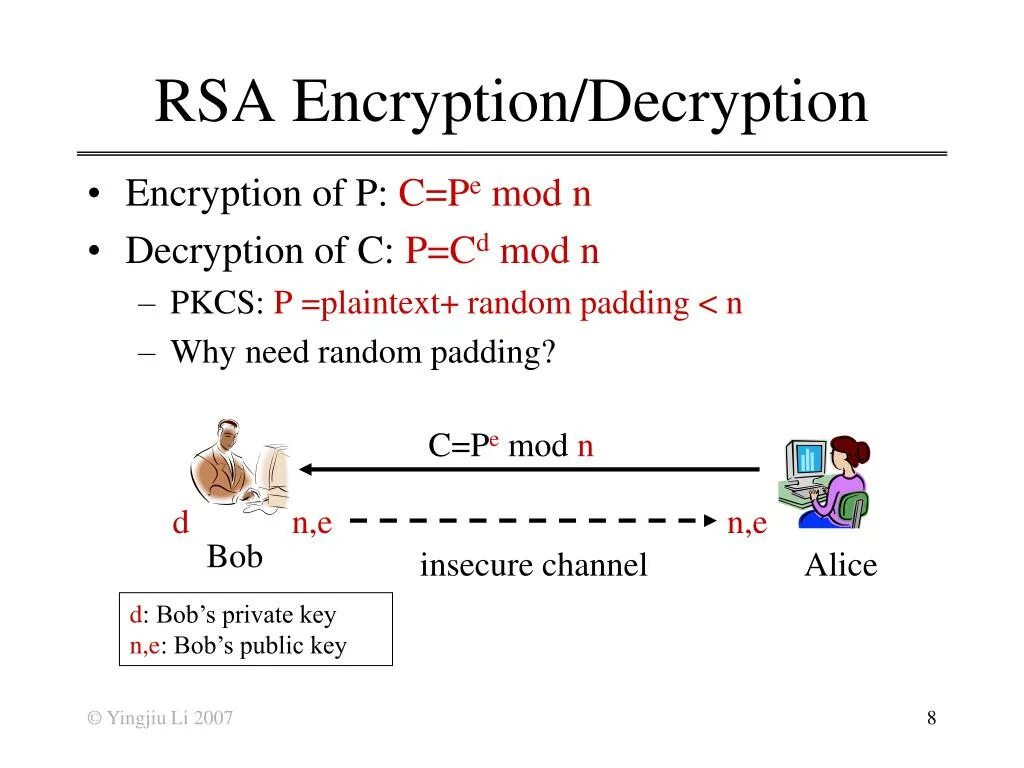 Алгоритм rsa является. Криптографический алгоритм RSA. RSA шифрование схема. Алгоритм асимметричного шифрования RSA. РСА алгоритм шифрования.