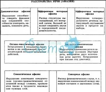 Неречевые симптомы алалии