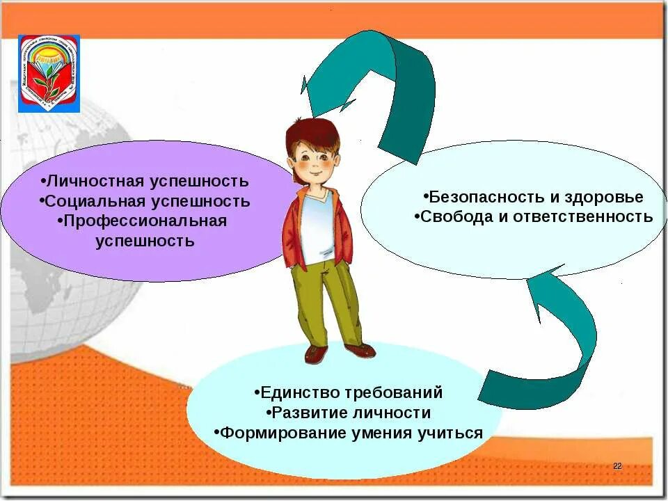 Свобода и ответственно. Проблема ответственности личности в философии. Проблема свободы и ответственности человека. Формирование личностной ответственности. Социально-личностные компетенции.