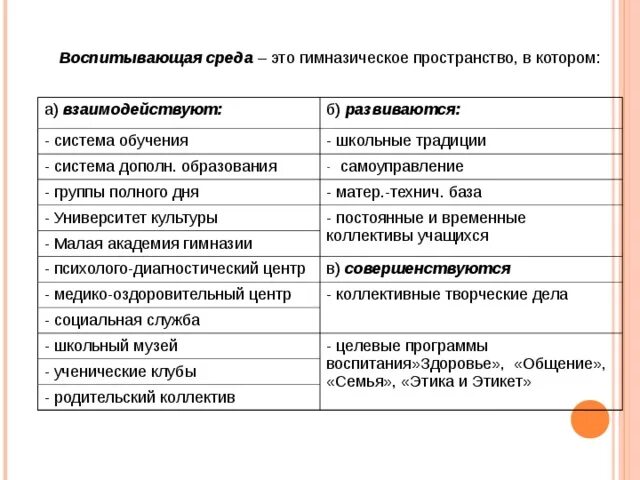 Типы воспитывающей среды. Воспитывающая среда это. Воспитывающая среда школы. Организация воспитывающей среды. Воспитывающая образовательная среда.