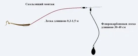 Поводок для форели на спиннинг
