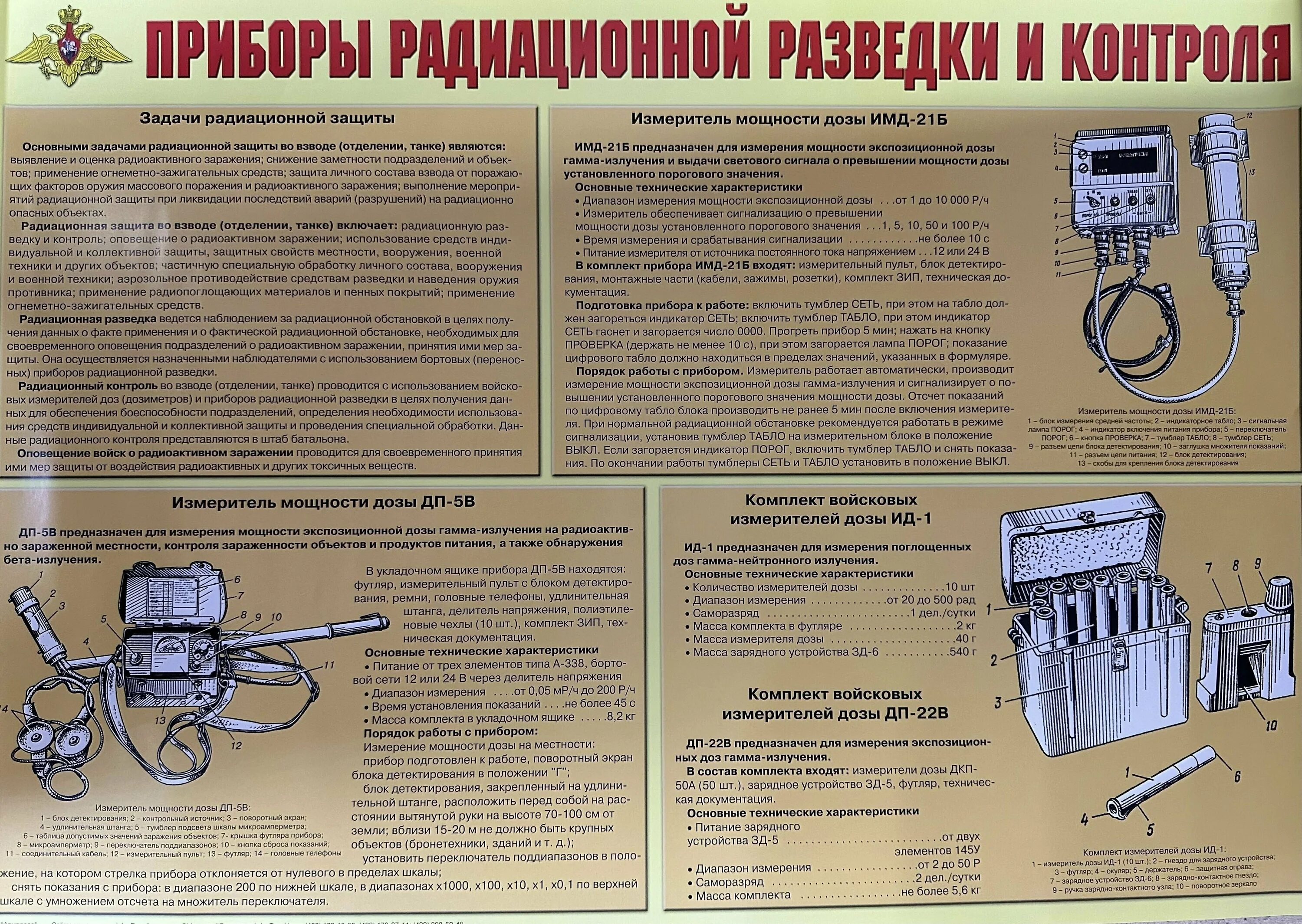 приборы радиационной защиты химической разведки. приборы радиационной защиты химической разведки. прибор хим разведки впхр. приборы радиационной защиты химической разведки. дп 2 приборы радиационной разведки.