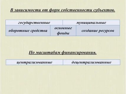 Выделите субъекты собственности