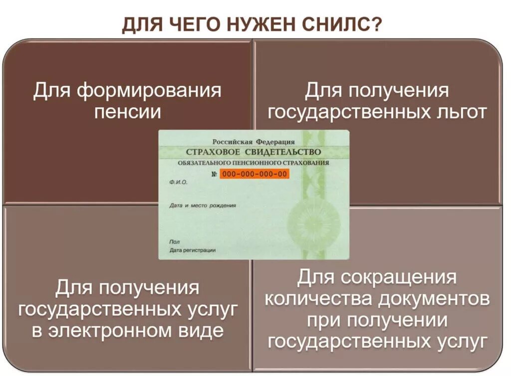 Нужно ли получать снилс. Для чего нужен СНИЛС. Страховой номер индивидуального лицевого счёта. Номер СНИЛС. Страхование свидетельство обязательного пенсионного страхования.