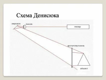 Схема ю