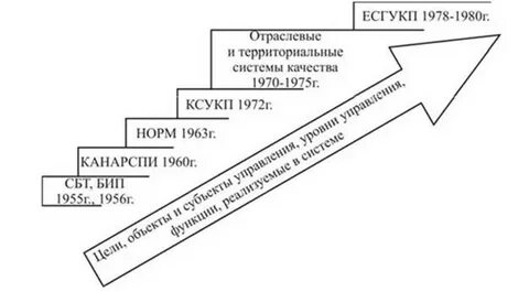 Отечественные системы управления
