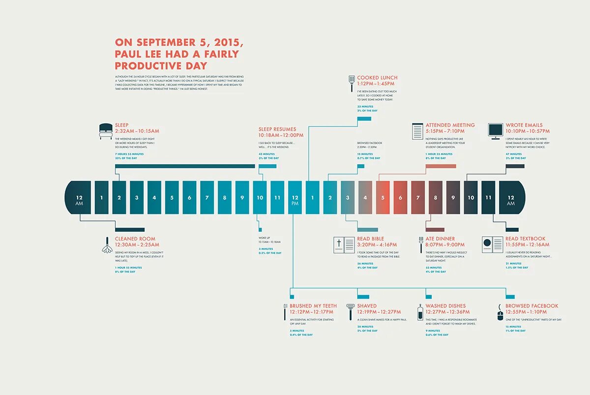 X4 timelines. Инфографика. Инфографика таймлайн. Timeline дизайн. Инфографика схема.