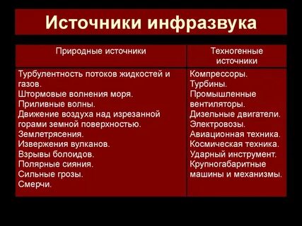 Примеры инфразвука