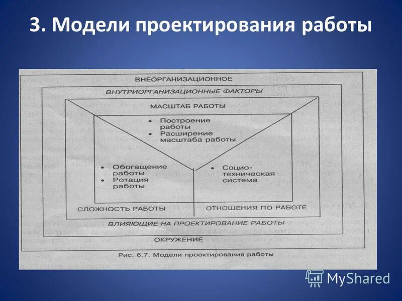 Разработка модели проектирования. Схема модели проектирования работы. модель проектирования работы в организации. модели проектирования работы в менеджменте. схема модели проектирования работы в менеджменте.