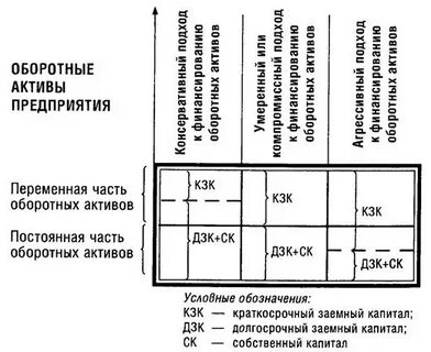Постоянные активы