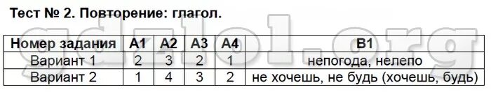 Повторение изученного 5 6 класс. Повторение изученного 5 6 класс