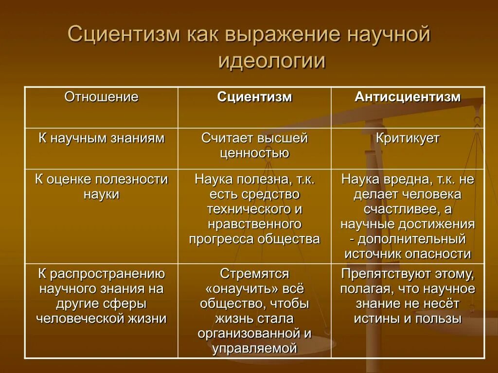 Сторонники точки зрения. Сциентизм и антисциентизм. Сциентизм это в философии. Сциентизм и антисциентизм представители. Основные направления сциентизма.