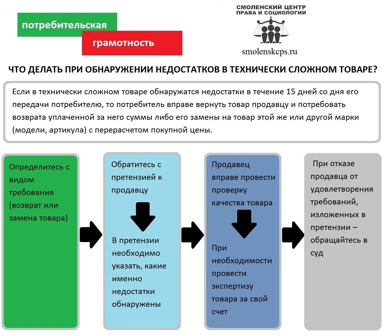 Закон рф о технически сложном товаре. Потребительская грамотность. Технически сложный товар. Технически сложный продукт.