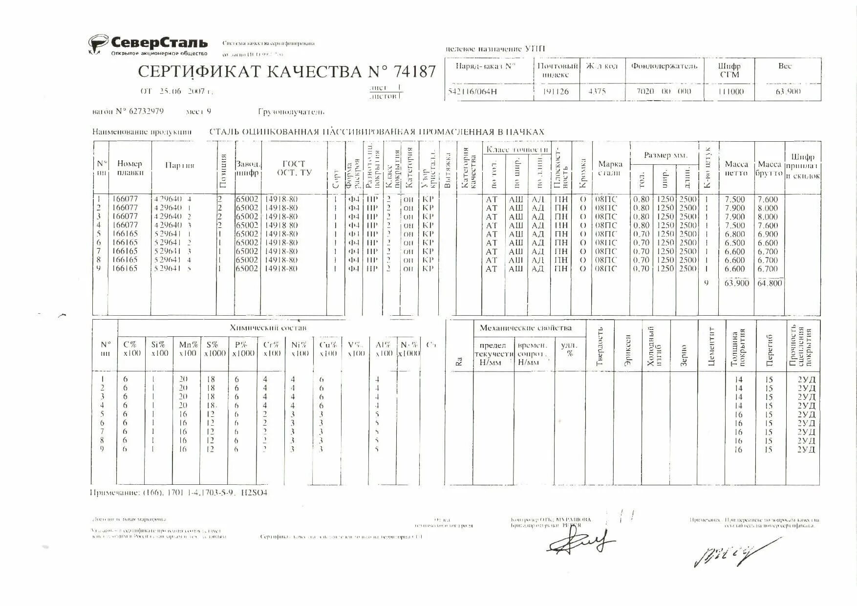 Оцинкованная сталь гост 14918 80. Сертификат на сталь листовая оцинкованная толщиной листа 0.5 мм.