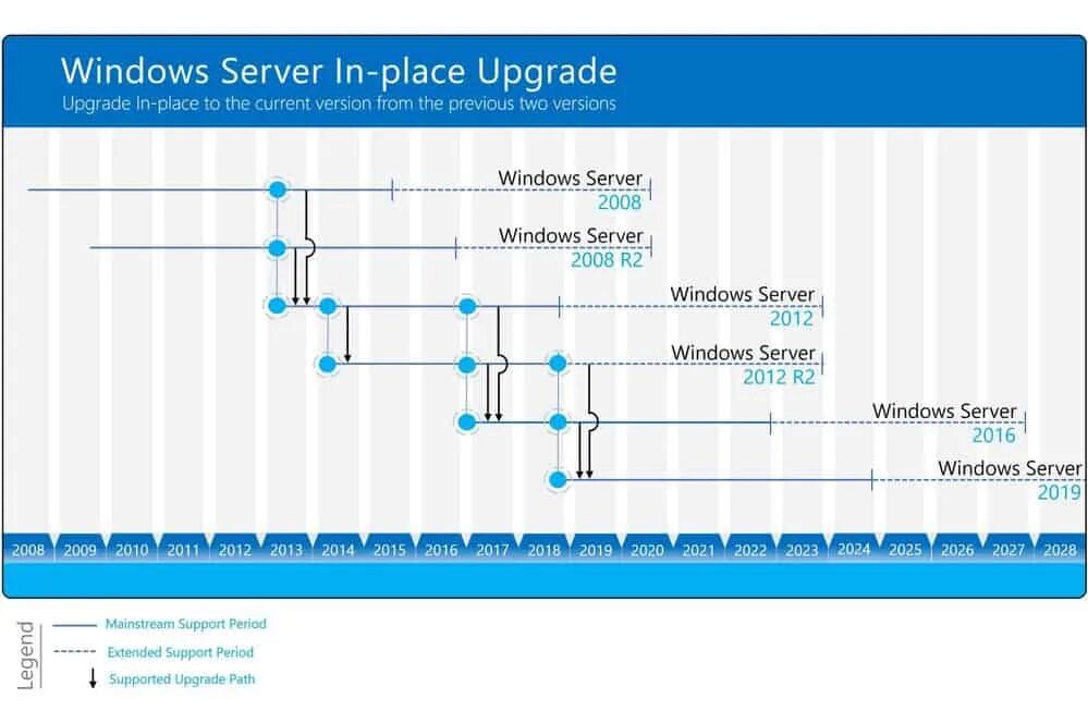 Обновления server 2012