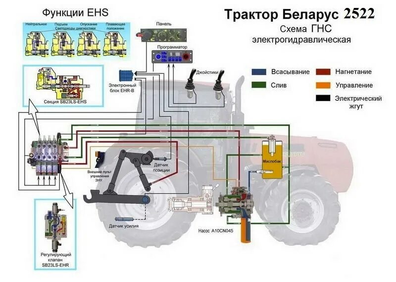 Принцип работы схемы мтз Тормоза МТЗ-82: устройство, тормозная система, регулировка, клинят, отрегулирова