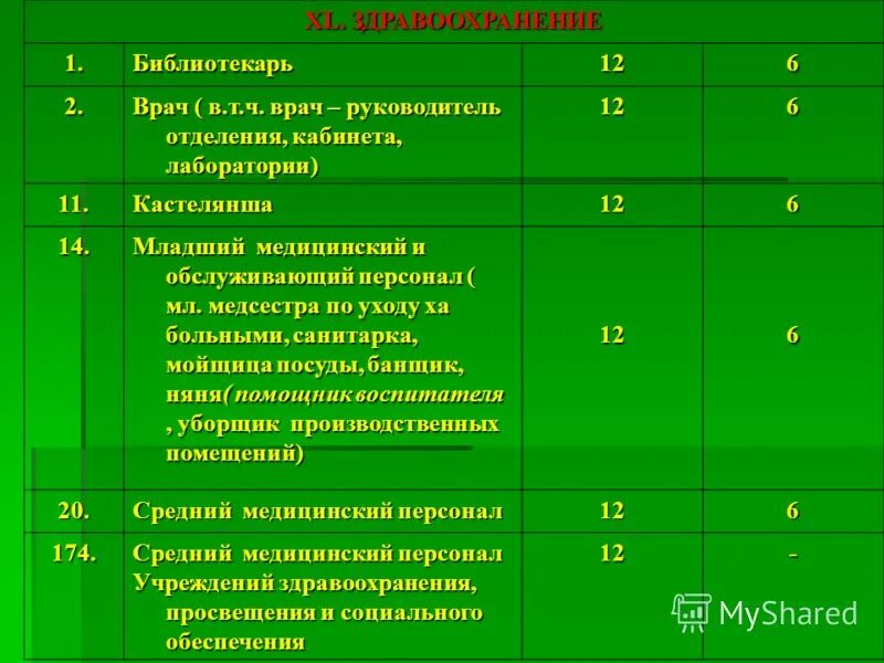 Кастелянша в поликлинике. Прачечная в детском саду. Кастелянша. Кабинет кастелянши в больнице. Как работают дизайнеры одежды.