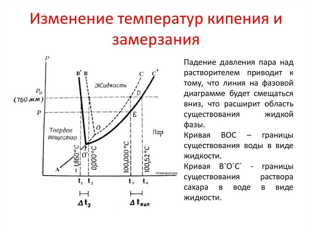 Эта картинка говорит сама за себя.