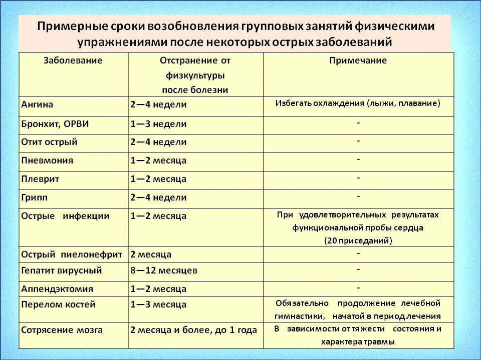 Через сколько дают группу. Отвод от прививок после пневмонии. Мед отводы от прививок список заболеваний. Специальная группа здоровья болезни. Медотвод от прививок при пневмонии.