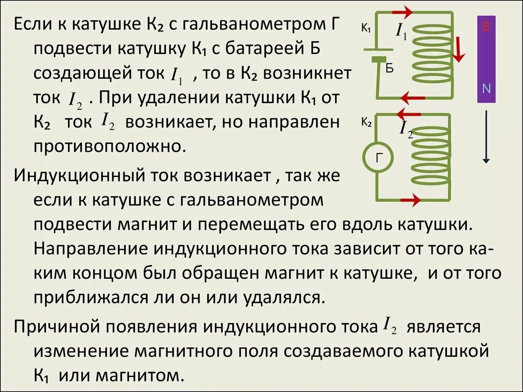 Направление тока в катушке. Направление индукционного тока в катушке. Направление индукционного тока. Индукционный ток в катушке.