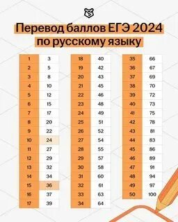 Перевод баллов егэ физика по заданиям 2025. Перевод баллов егэ физика по заданиям 2025