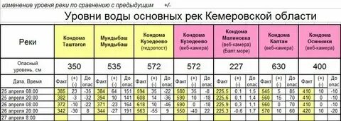 Расписание электричек новокузнецк мундыбаш на завтра