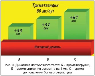 Снижение сегментов