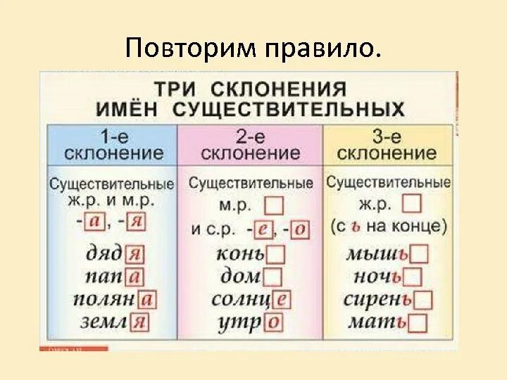 1 Склонение существительных в русском языке таблица 4. Склонение существительных 1 2 3 склонения таблица. Повторить склонение имен существительных. Склонение имён существительных 4.